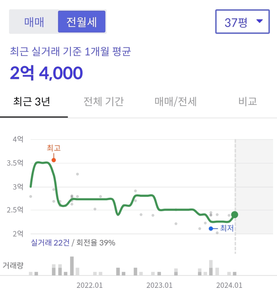 2번 째 사진