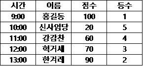 1번 째 사진