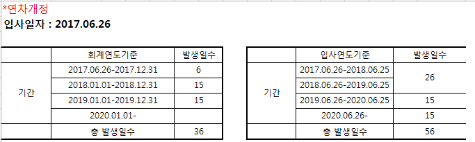 2번 째 사진