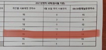 3번 째 사진