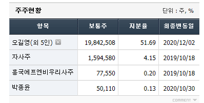 2번 째 사진