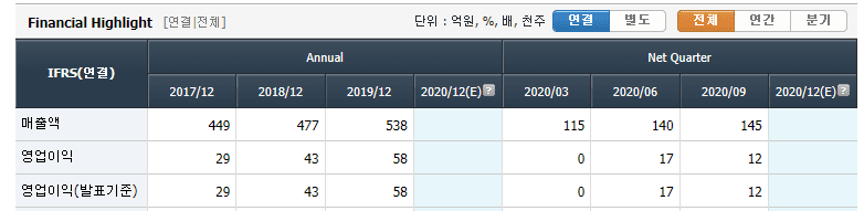 3번 째 사진