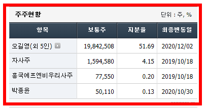 2번 째 사진