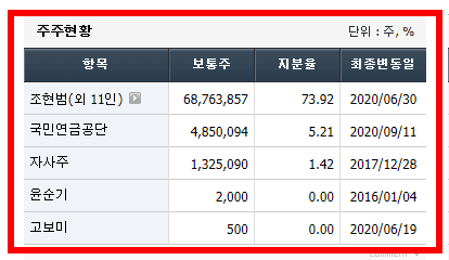 2번 째 사진