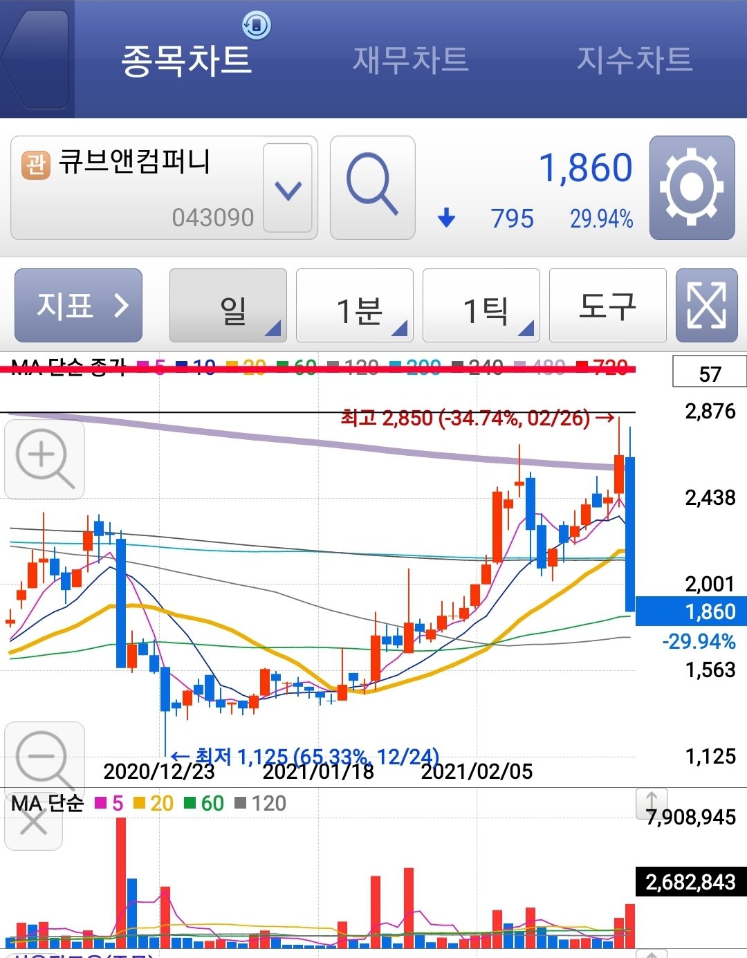 1번 째 사진