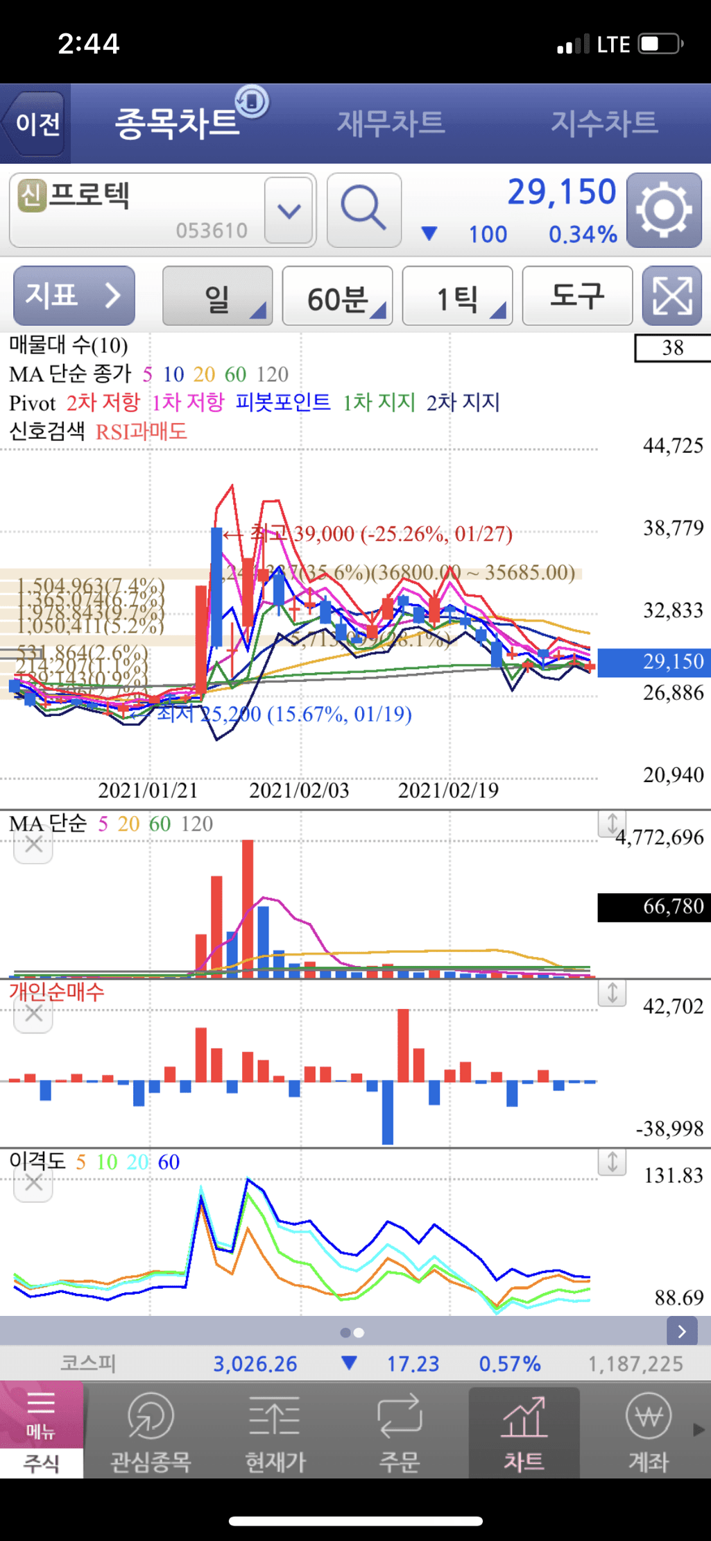 1번 째 사진