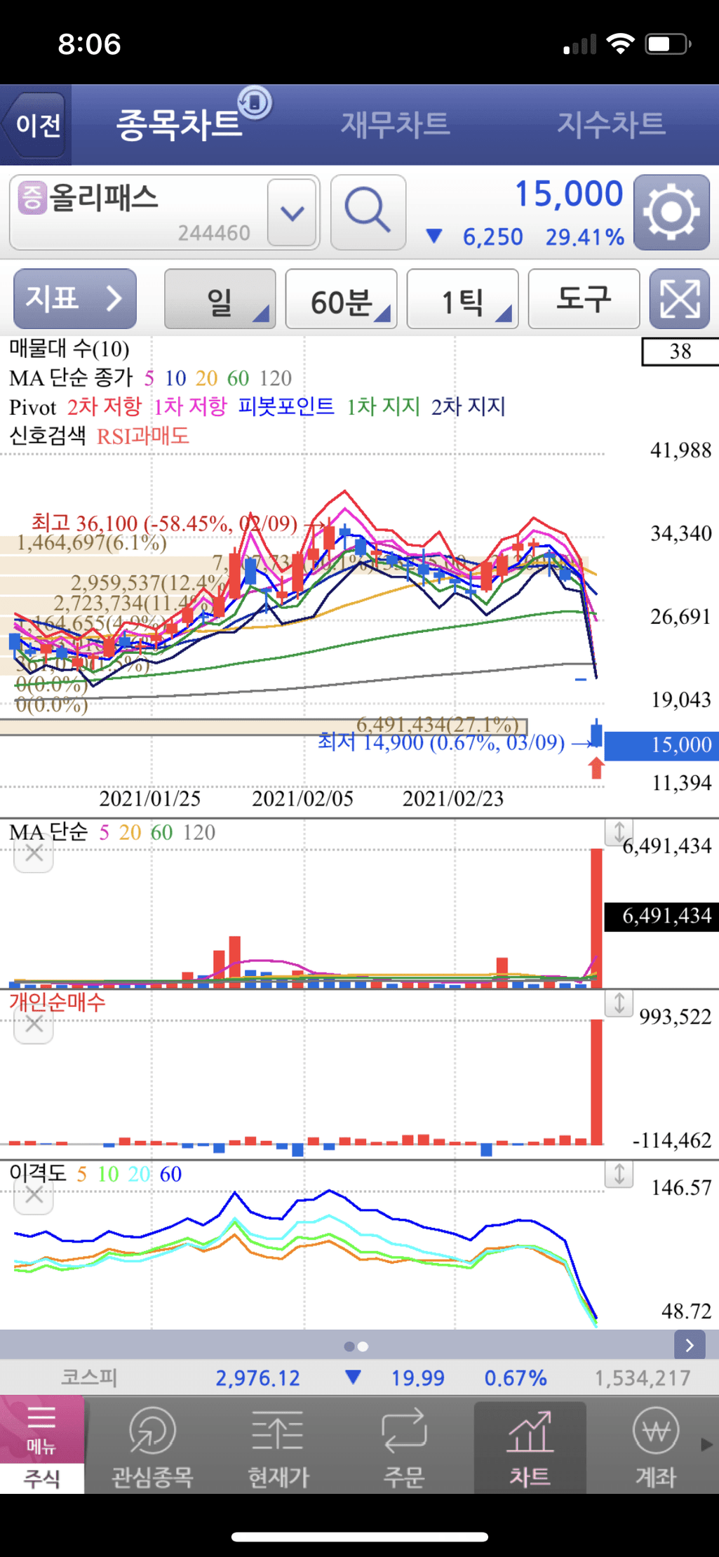 1번 째 사진
