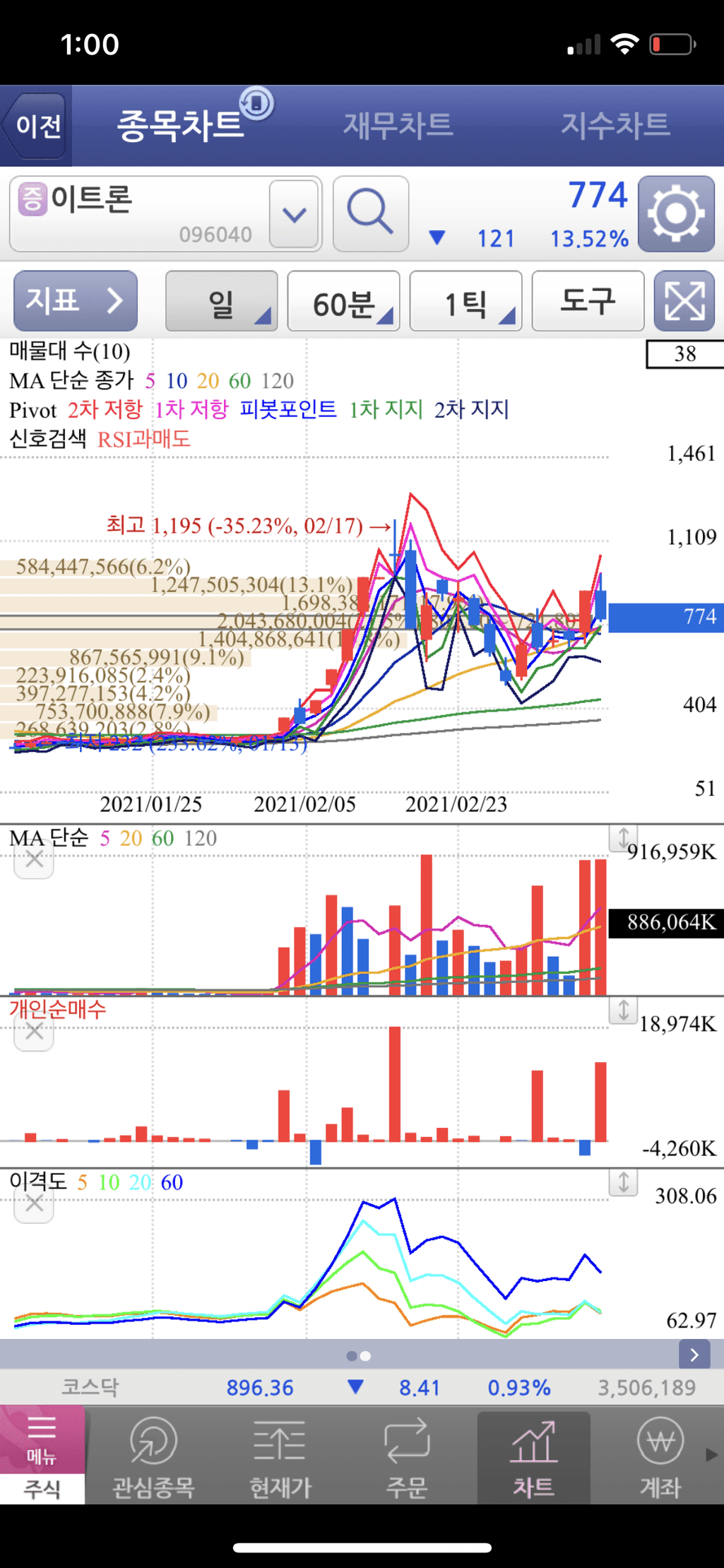 1번 째 사진