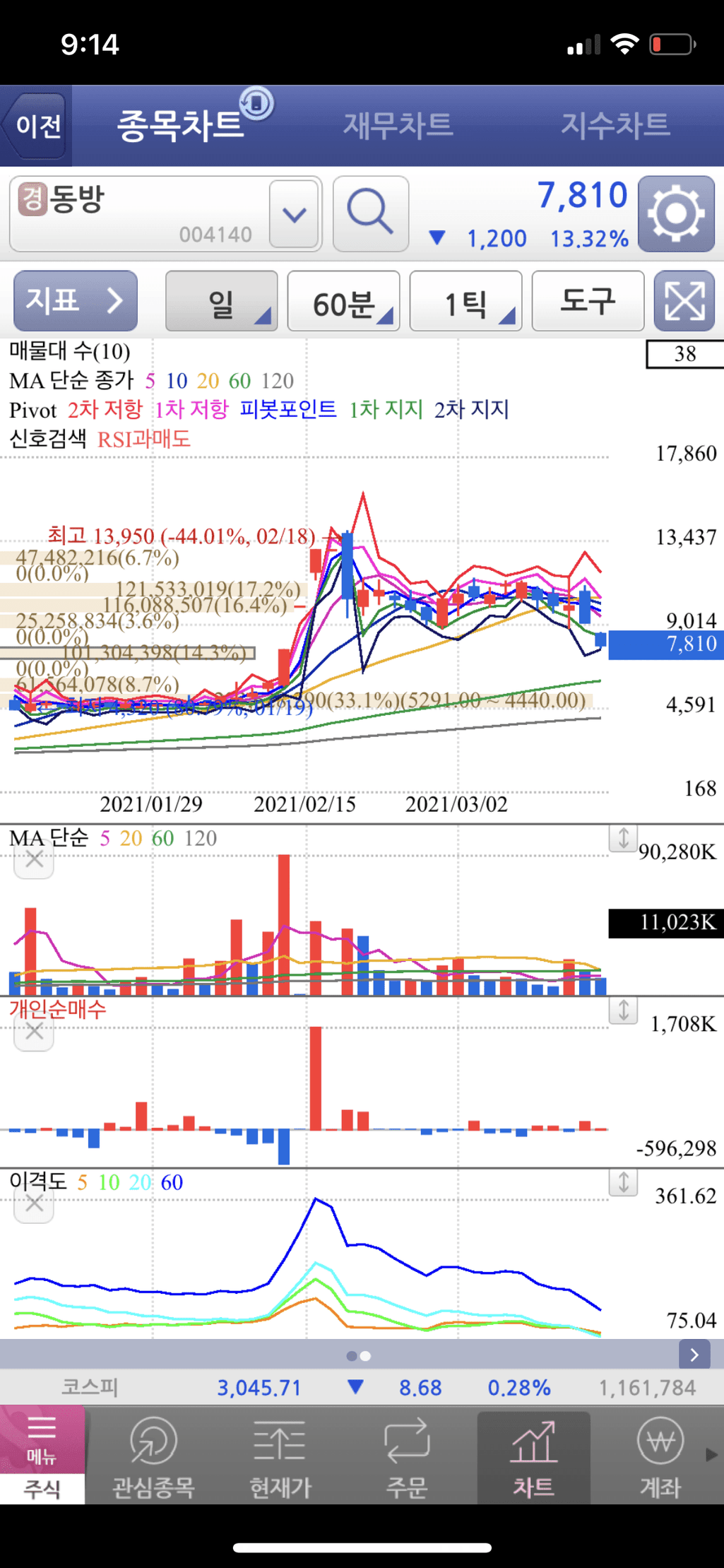 1번 째 사진