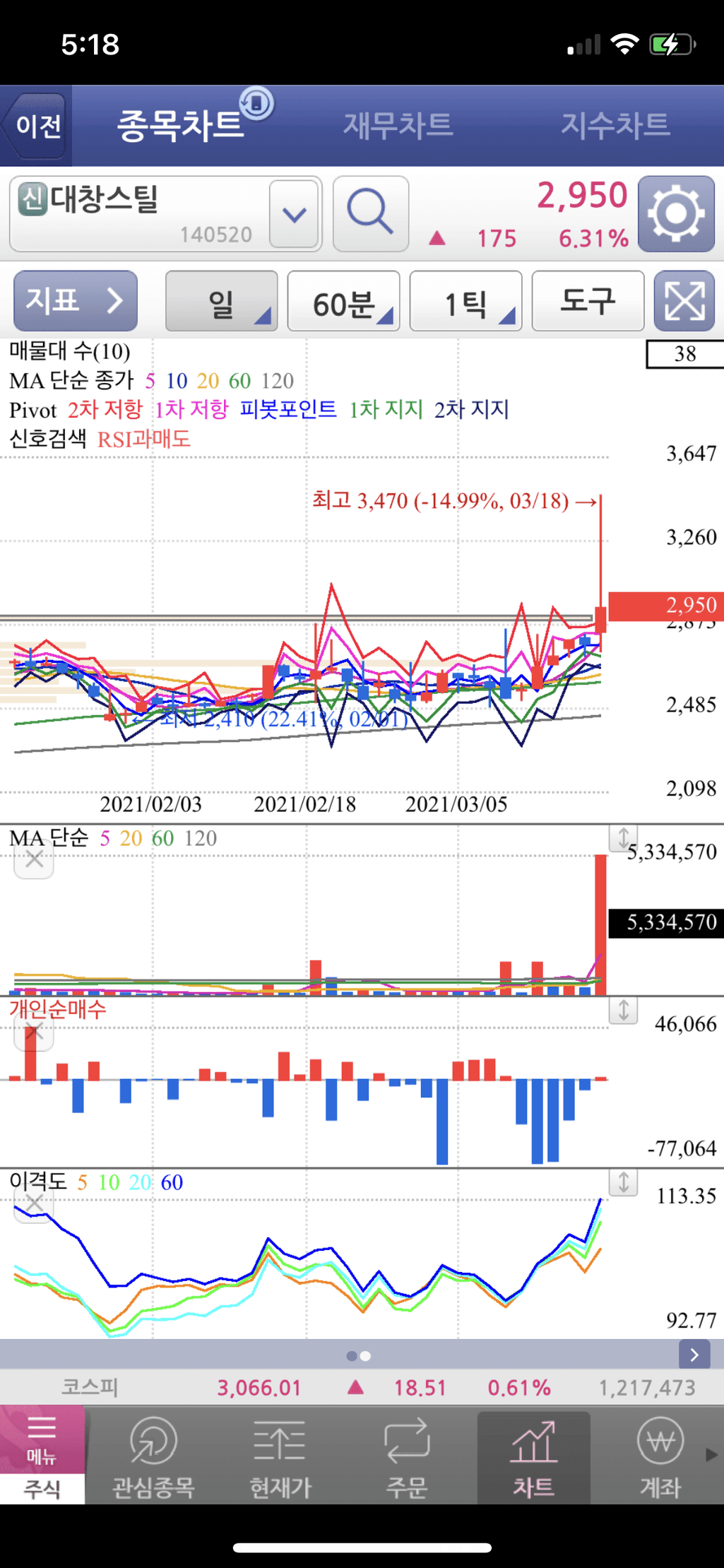 1번 째 사진