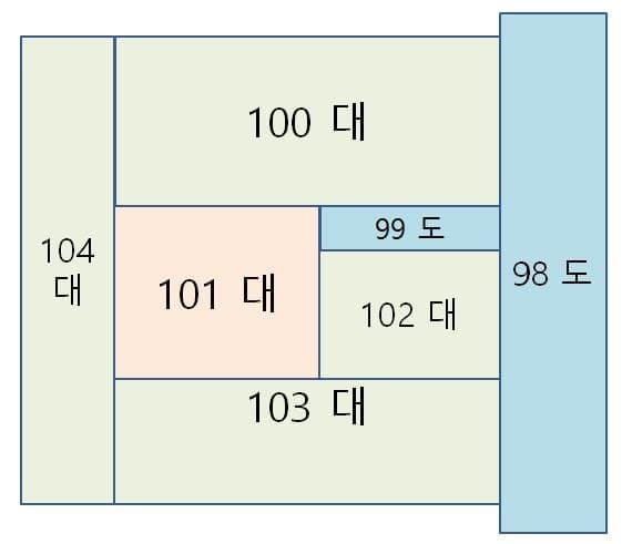 1번 째 사진