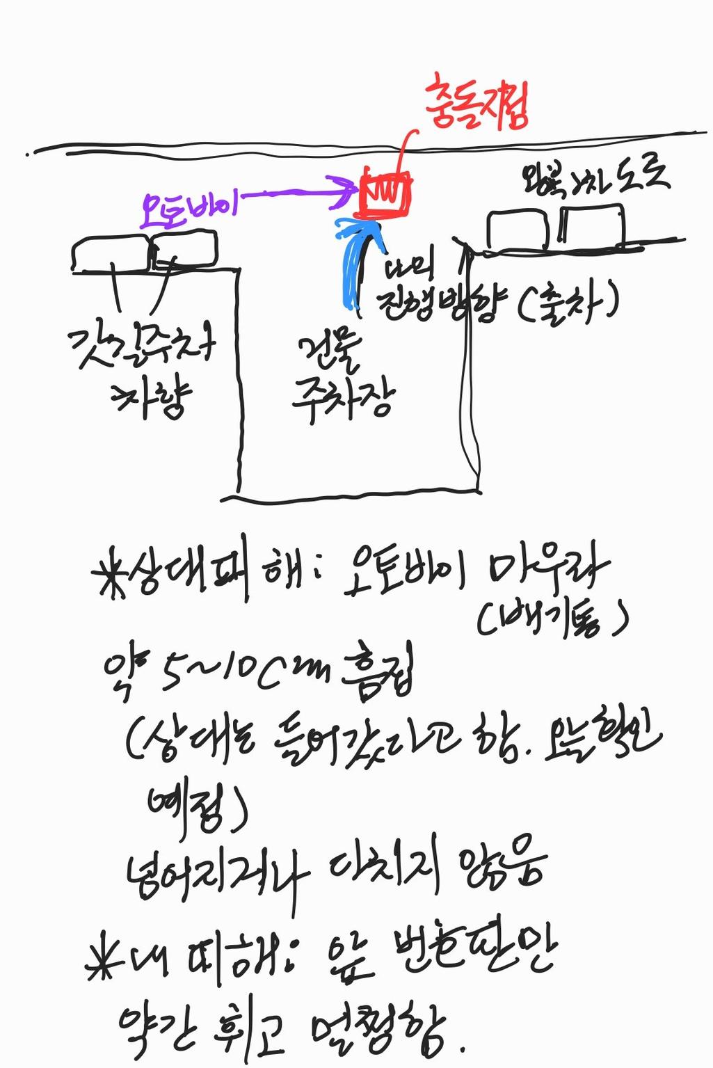 2번 째 사진