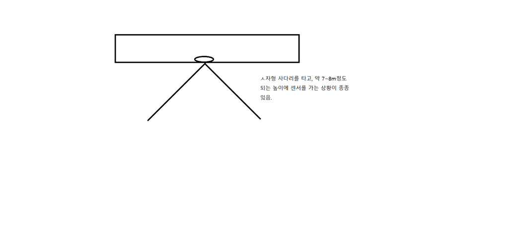 3번 째 사진