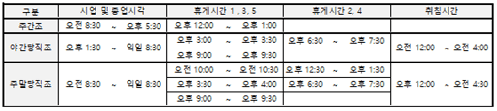 1번 째 사진