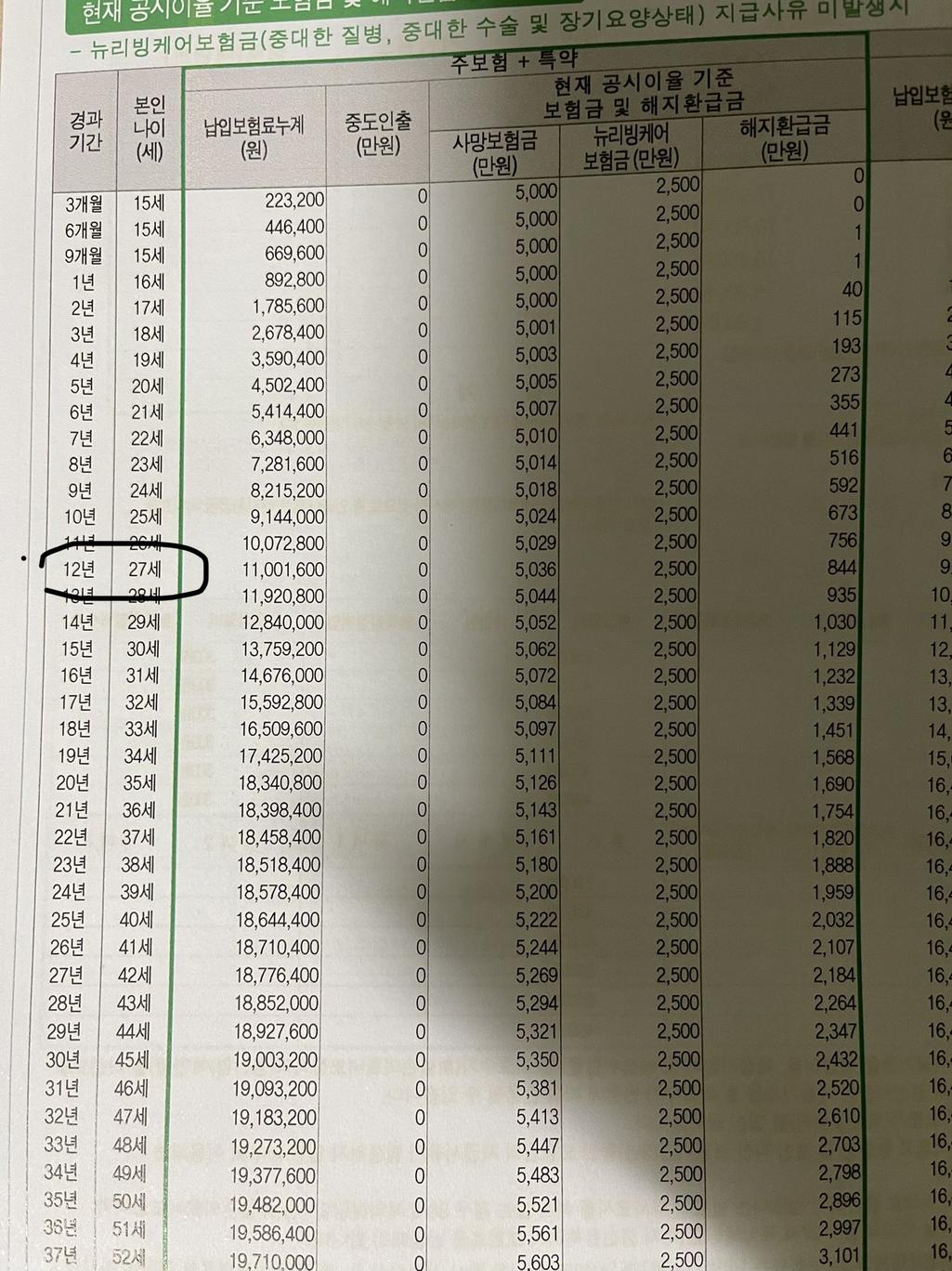 4번 째 사진
