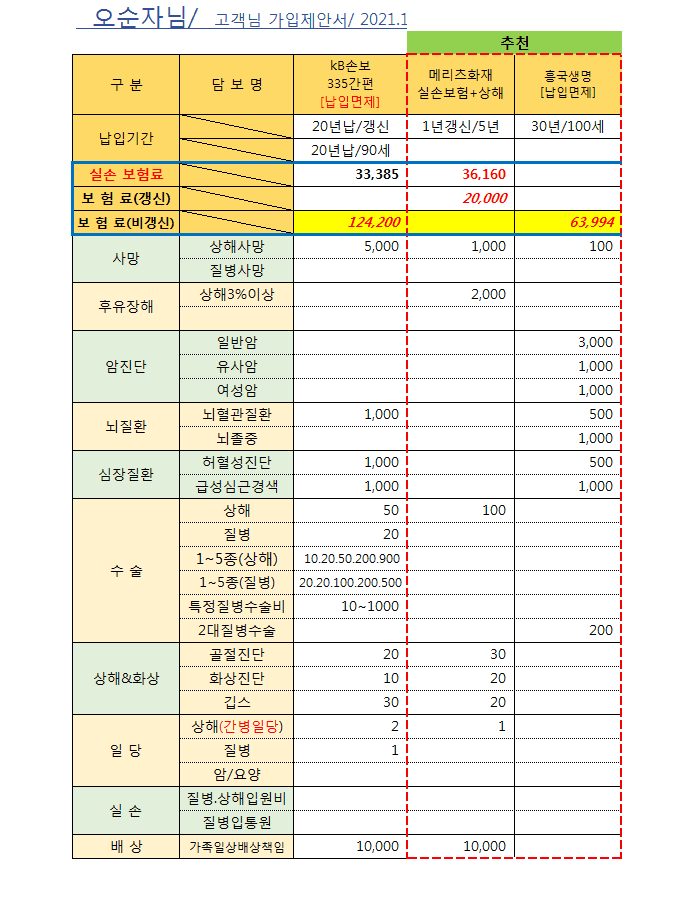 2번 째 사진