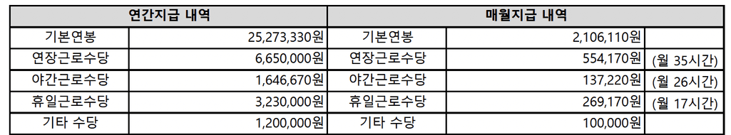 2번 째 사진