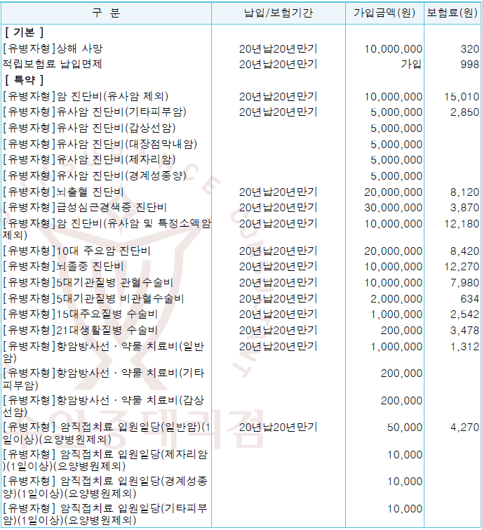 5번 째 사진