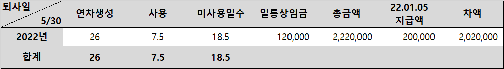 2번 째 사진