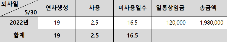 3번 째 사진