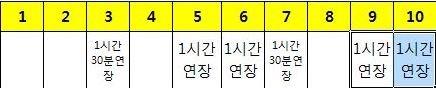 4번 째 사진