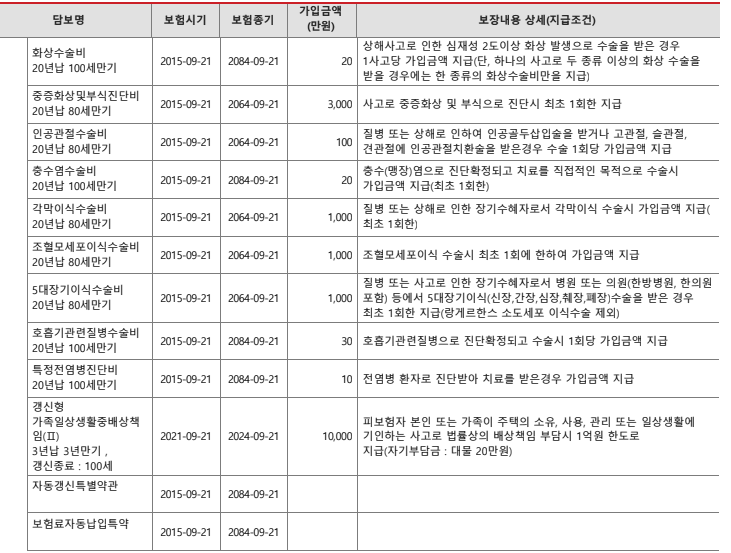 5번 째 사진