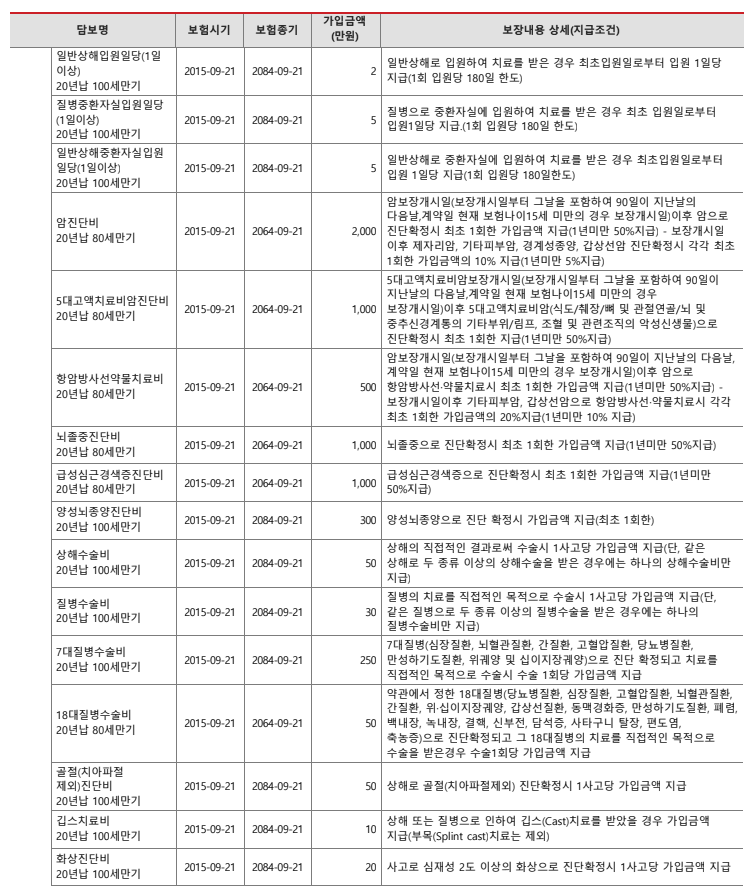 4번 째 사진