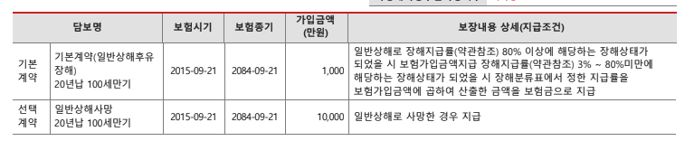 2번 째 사진