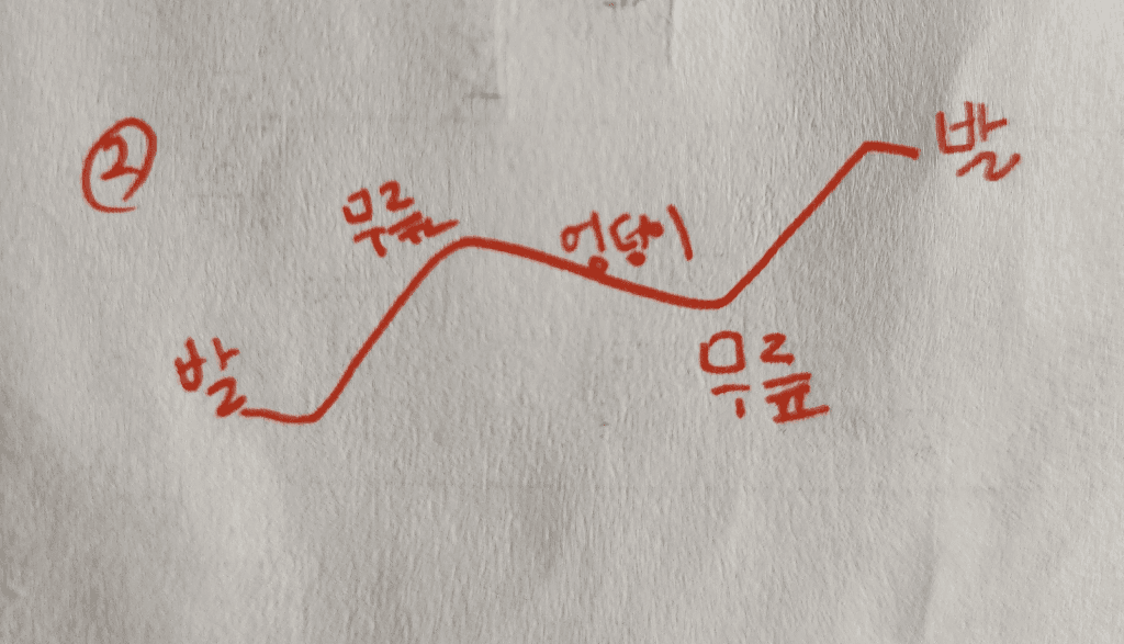 2번 째 사진