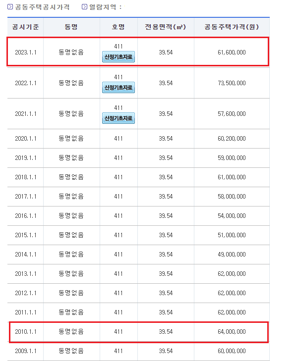 2번 째 사진