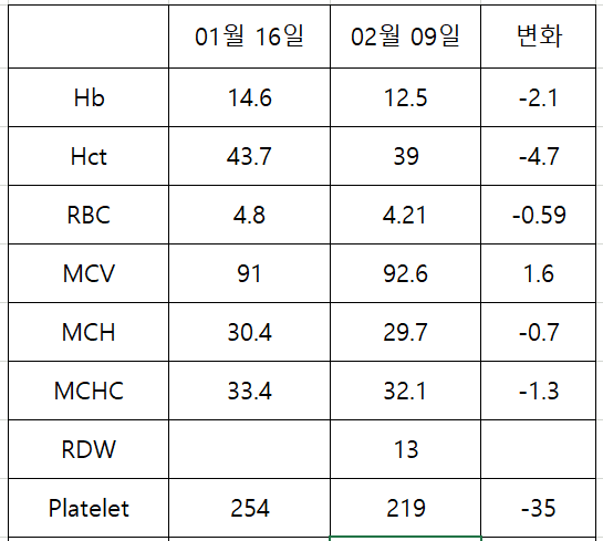 3번 째 사진