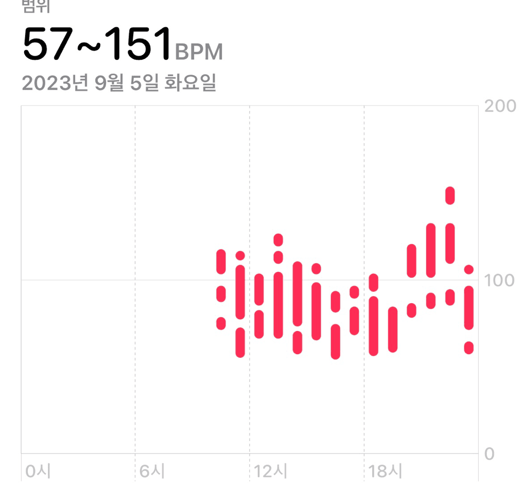 11번 째 사진