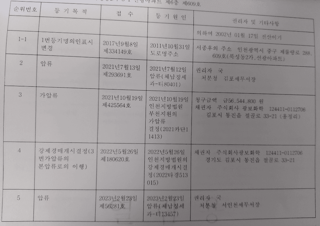 4번 째 사진