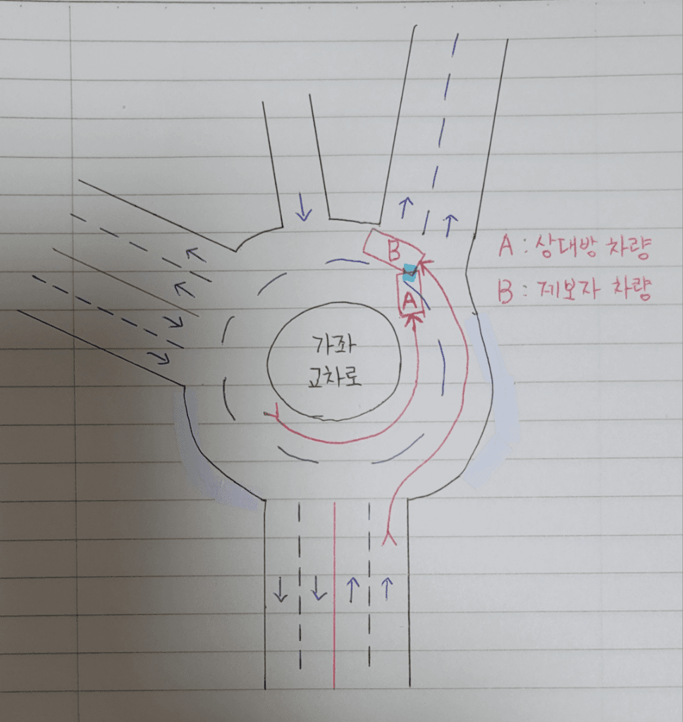 2번 째 사진