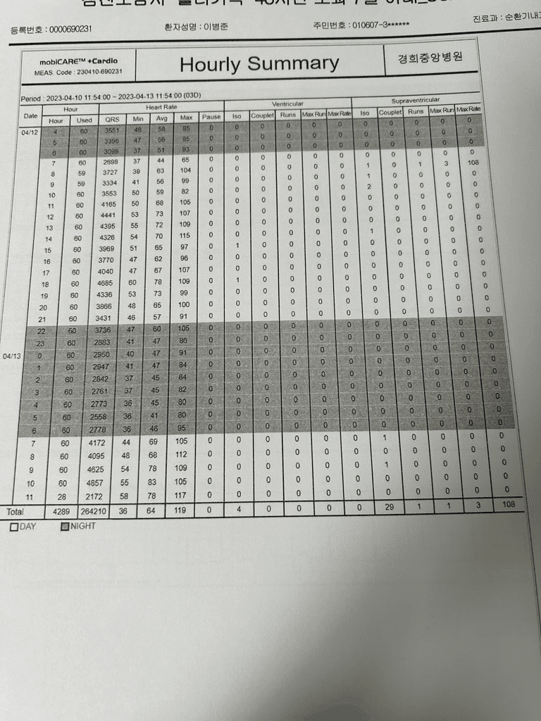 12번 째 사진