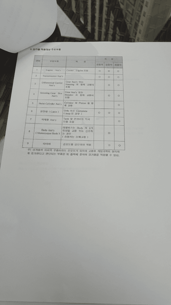 2번 째 사진