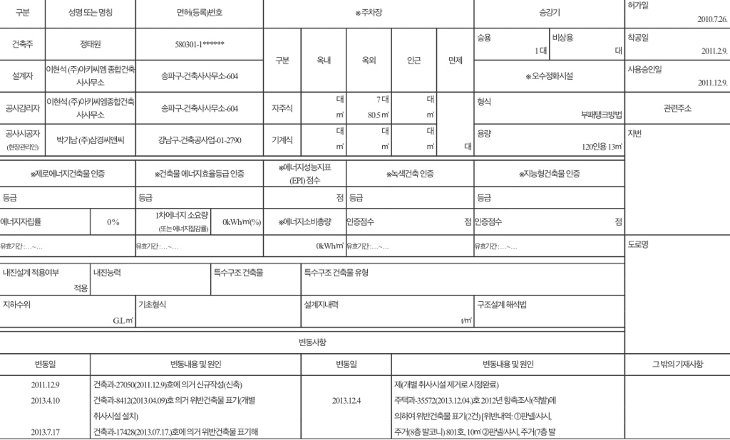 2번 째 사진