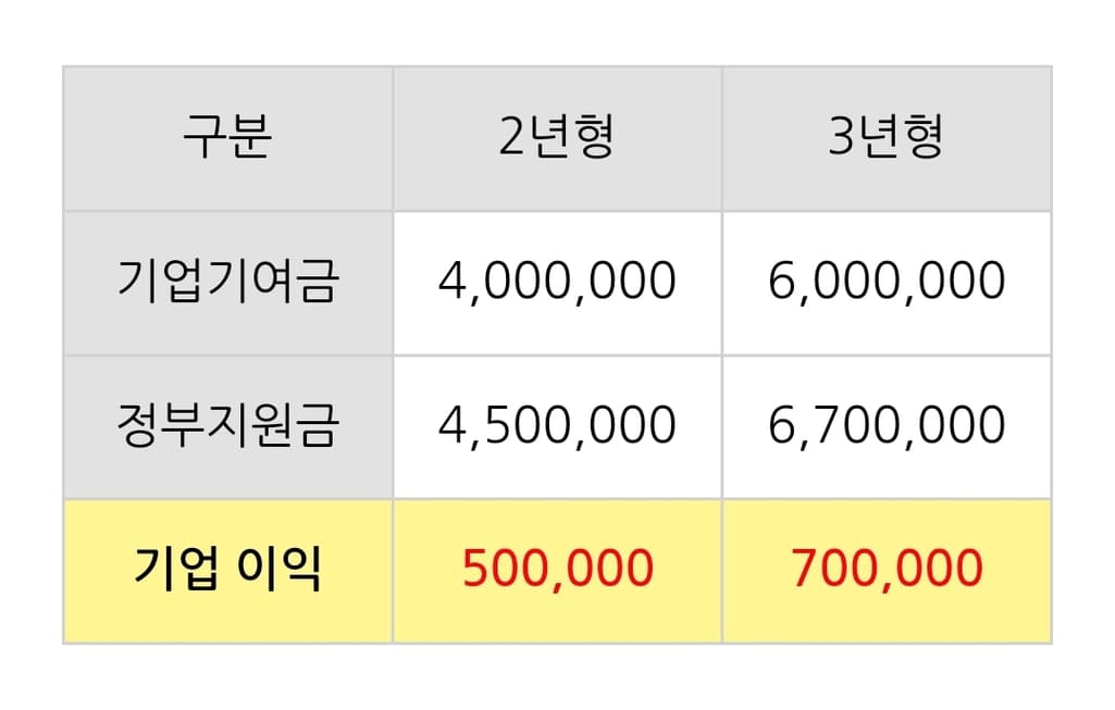 2번 째 사진