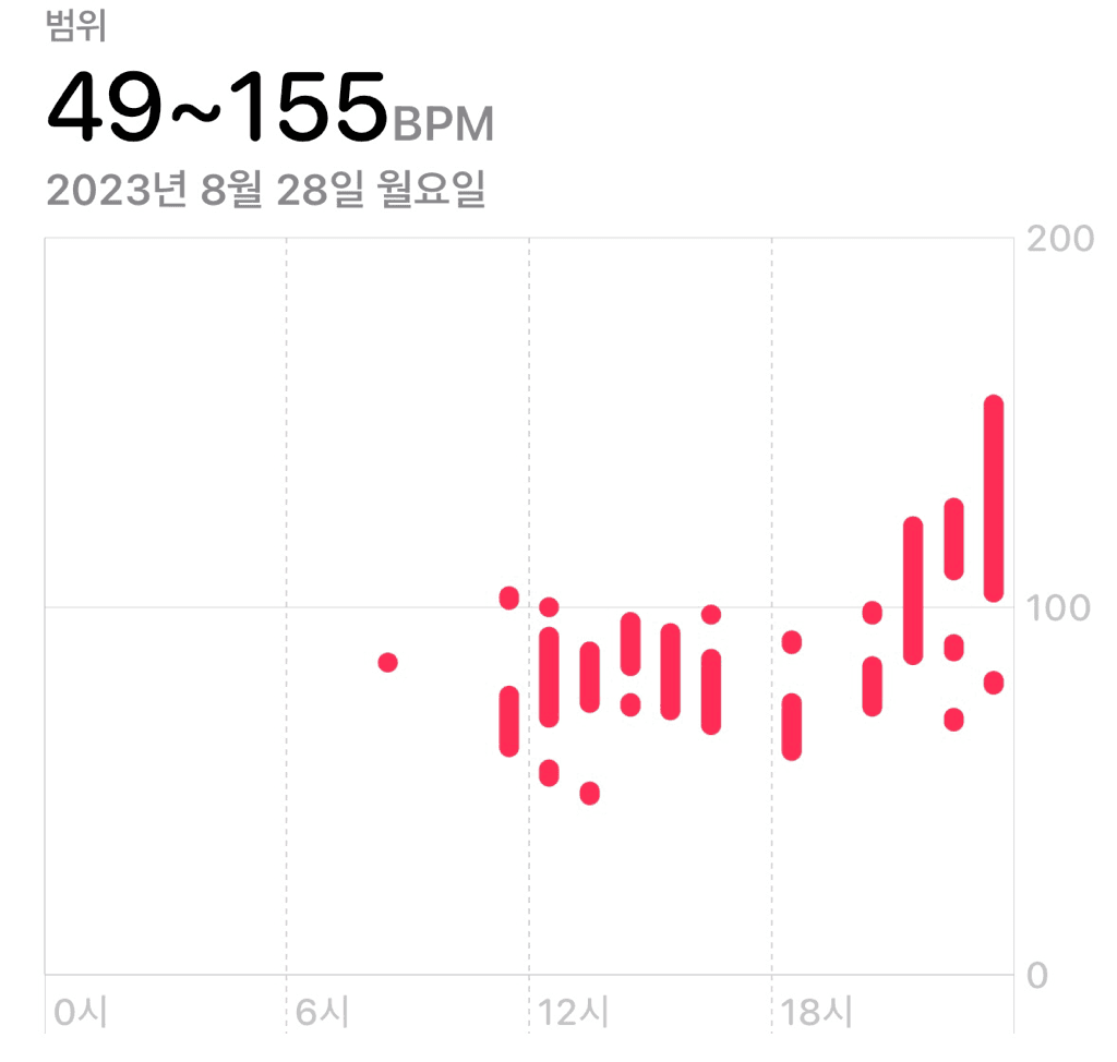 5번 째 사진