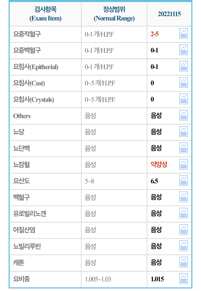 2번 째 사진