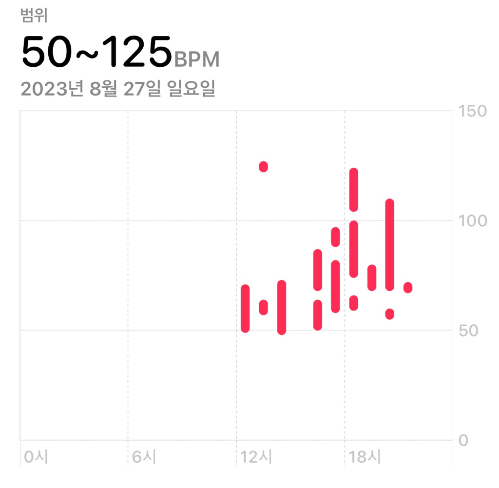 4번 째 사진