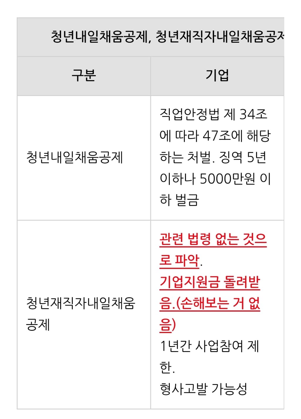 3번 째 사진