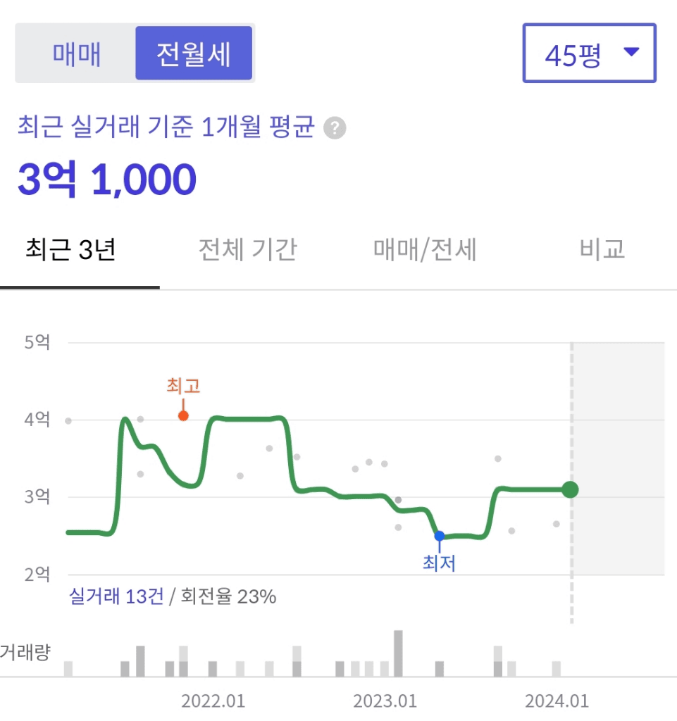 2번 째 사진