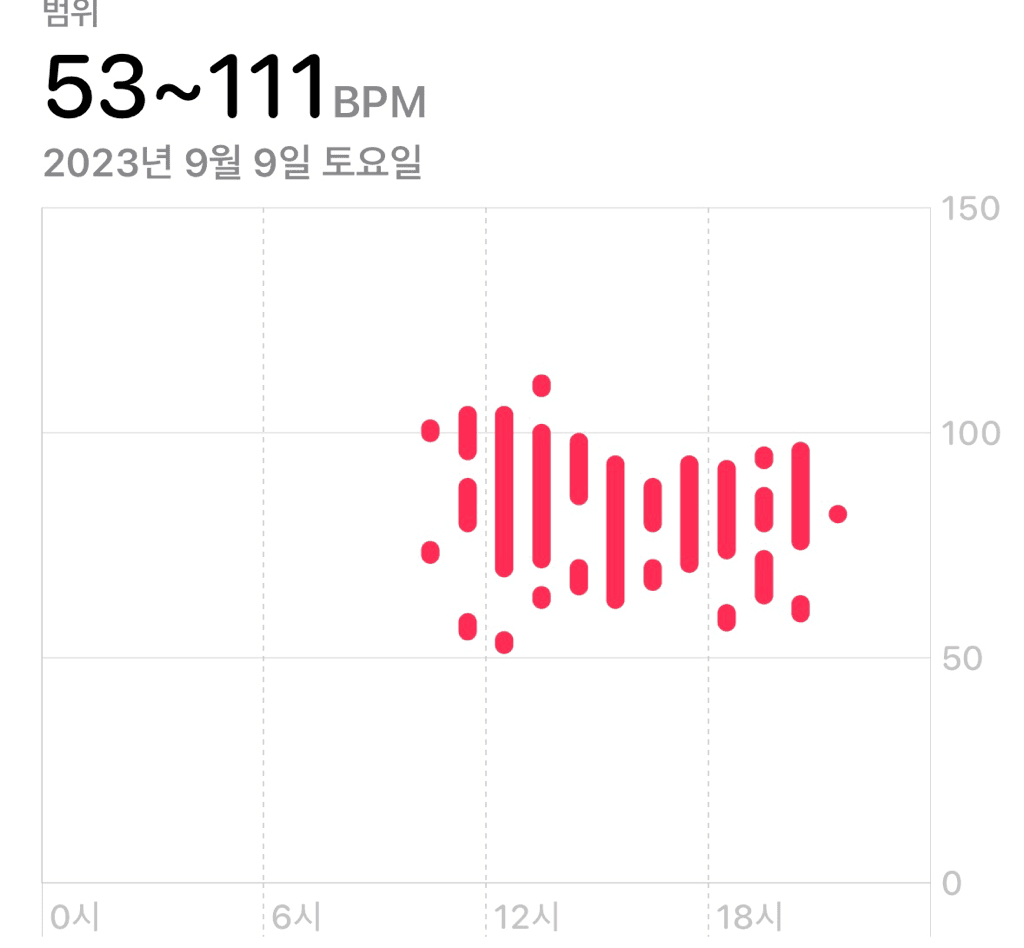 15번 째 사진