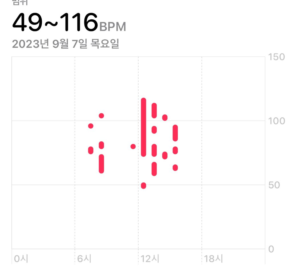 13번 째 사진