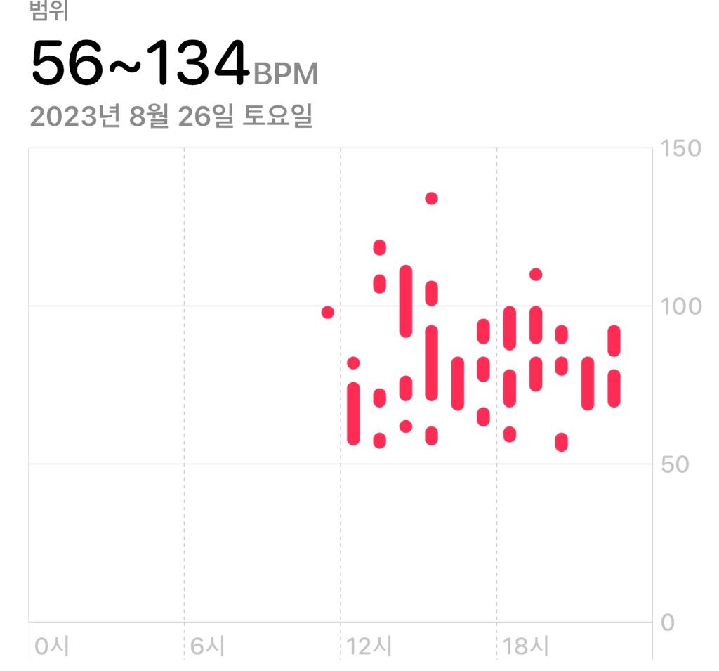3번 째 사진