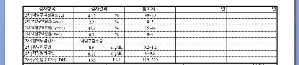 2번 째 사진