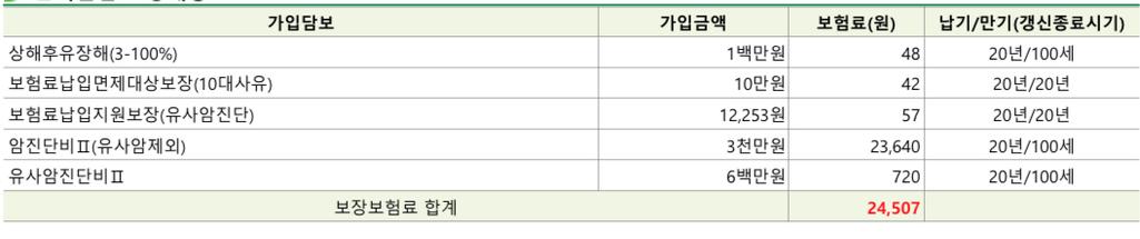 2번 째 사진