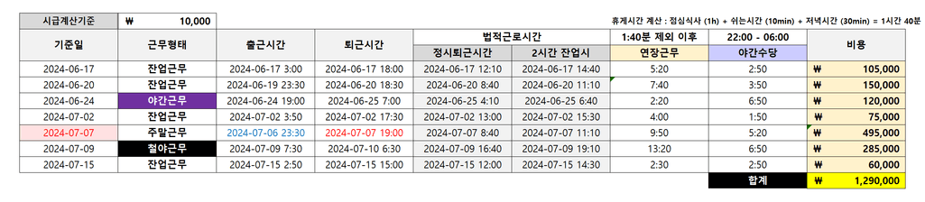 1번 째 사진