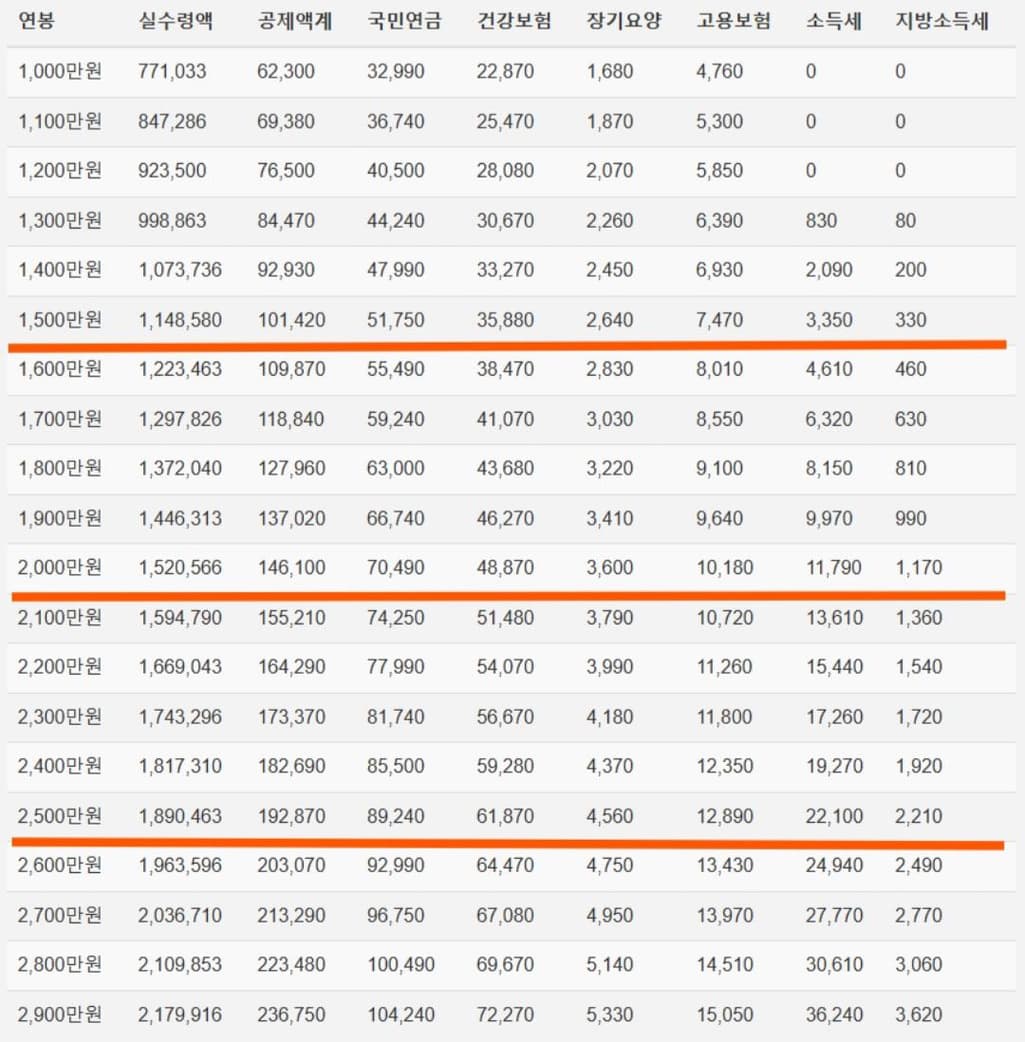2번 째 사진